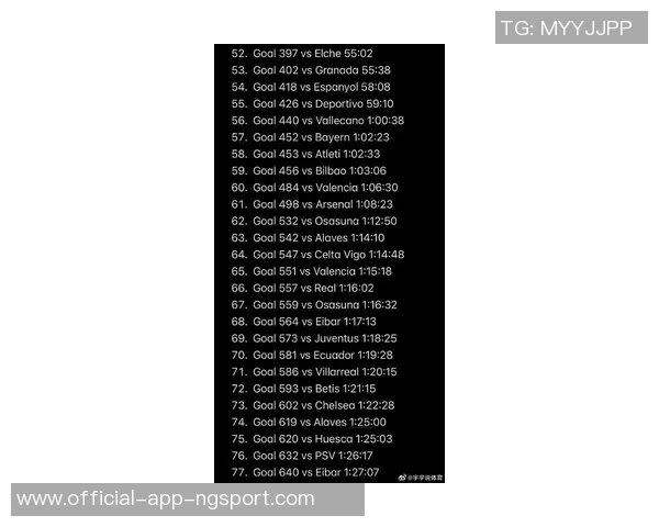 美职联球员百场进球统计梅西80场最快乔文科紧随其后